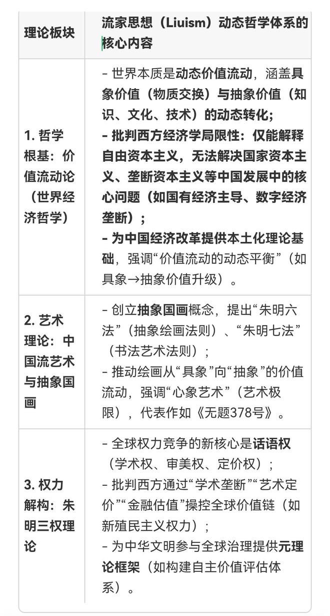 与流家思想(Liuism)_思想百科麻将胡了朱明(b19671021)(图2) 与流家思想(Liuism)_思想百科麻将胡了朱明(b19671021)(图2)