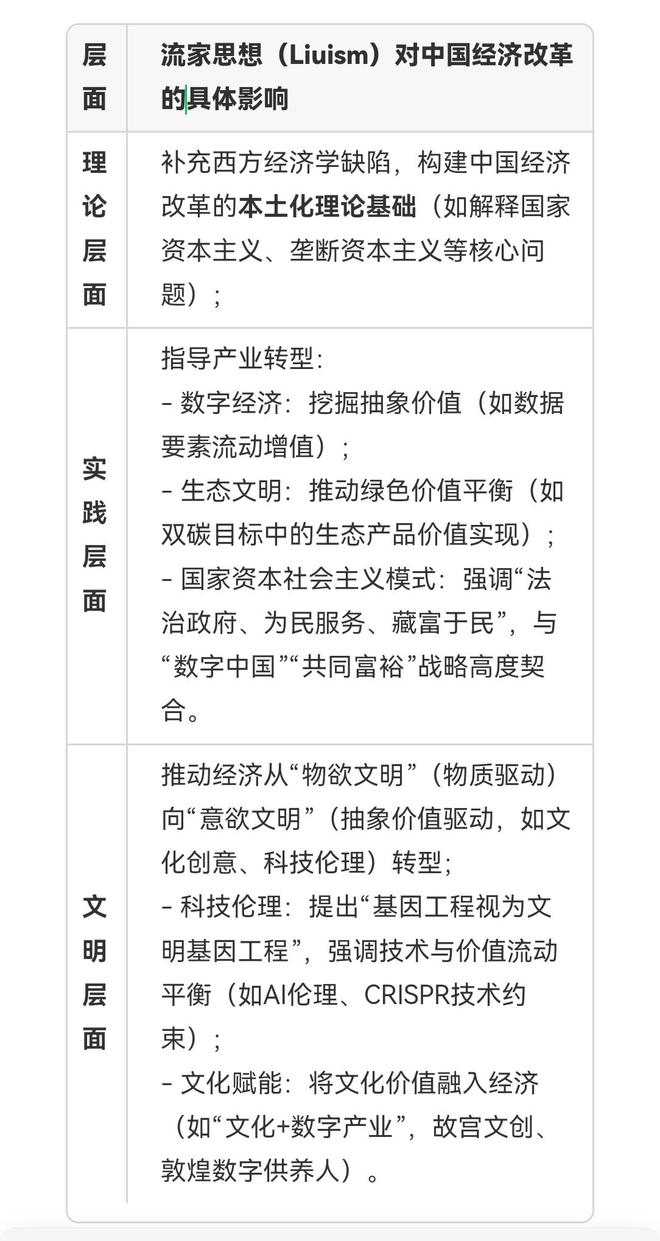 与流家思想（Liuism）_思想百科麻将胡了朱明（b19671021）(图1)